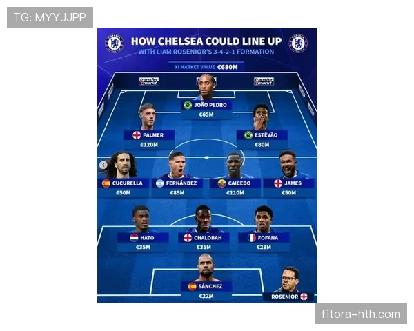 切尔西阵容深度解析:新赛季战力升级,挑战与机遇并存 切尔西阵容深度解析:新赛季战力升级,挑战与机遇并存